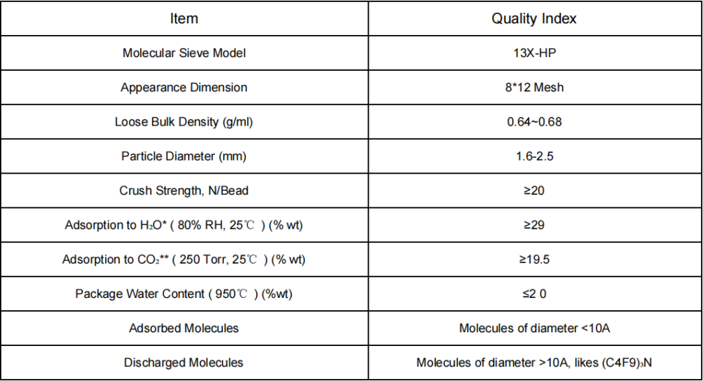 13x hp molecular sieve specification