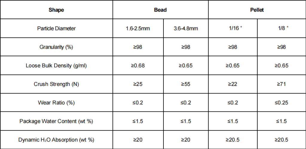 3a molecular sieve specification