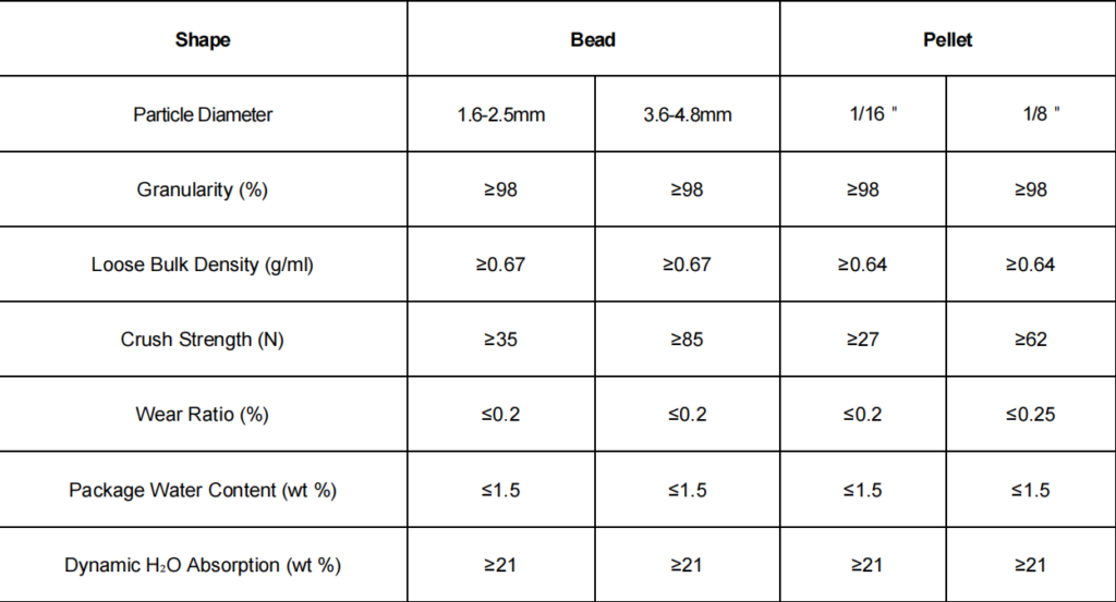 4a molecular sieve specification