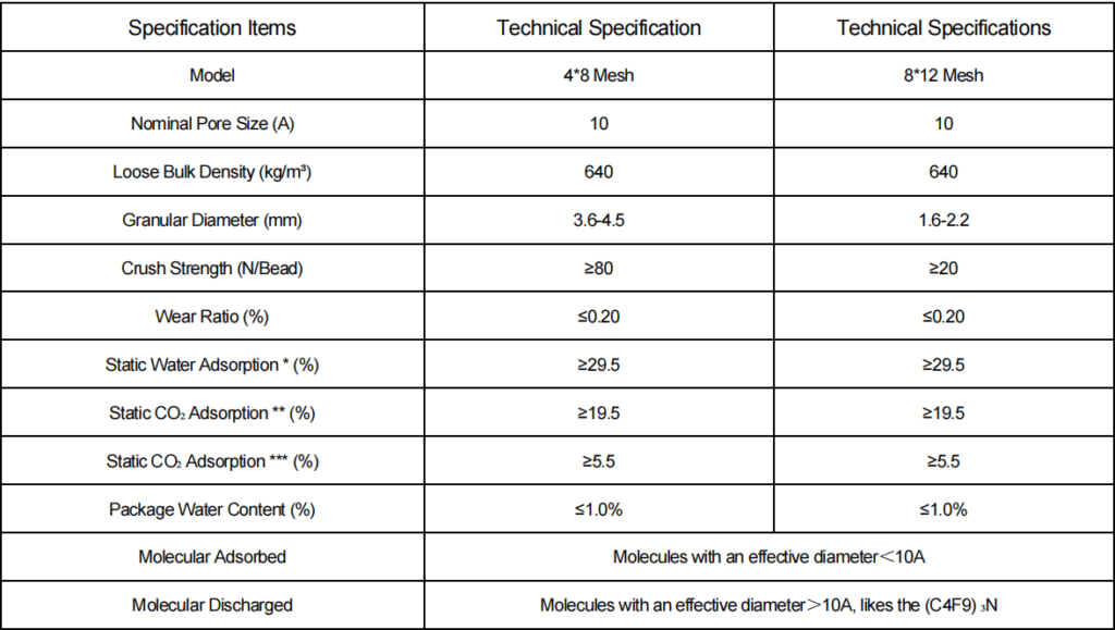 molecular sieve 13x Ⅲ technical specification