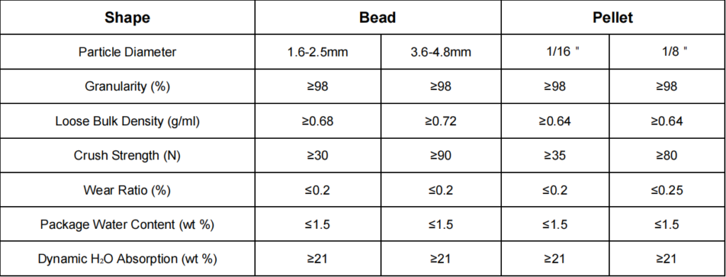 technical specification 5a molecular sieve