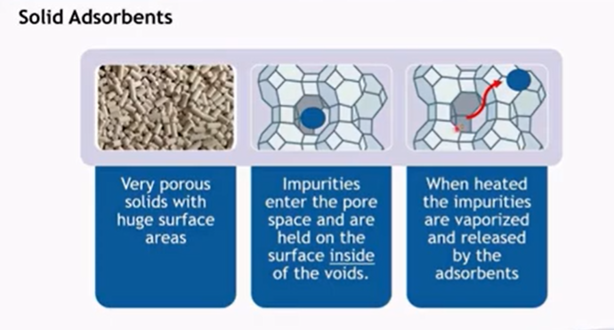 How does molecular sieve water absorption work