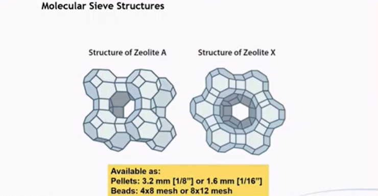 分子筛结构 a 和x