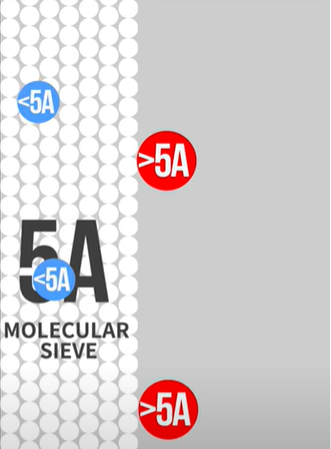5a分子筛的吸附