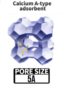 5a molecular sieve struture