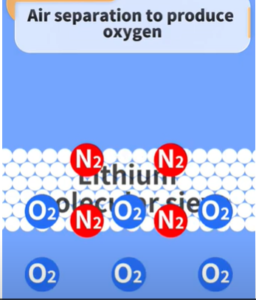 lithium molecular sieve 1